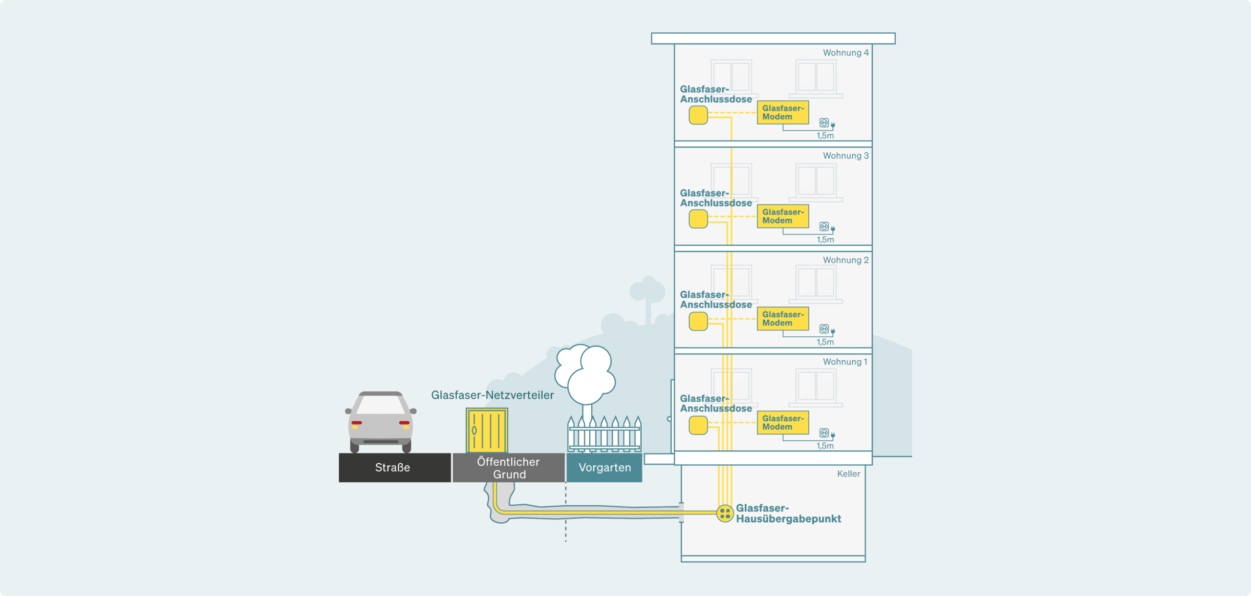 Inhouse-Verkabelung im Wohnraum Glasfaser FTTH Ausbau Schritte