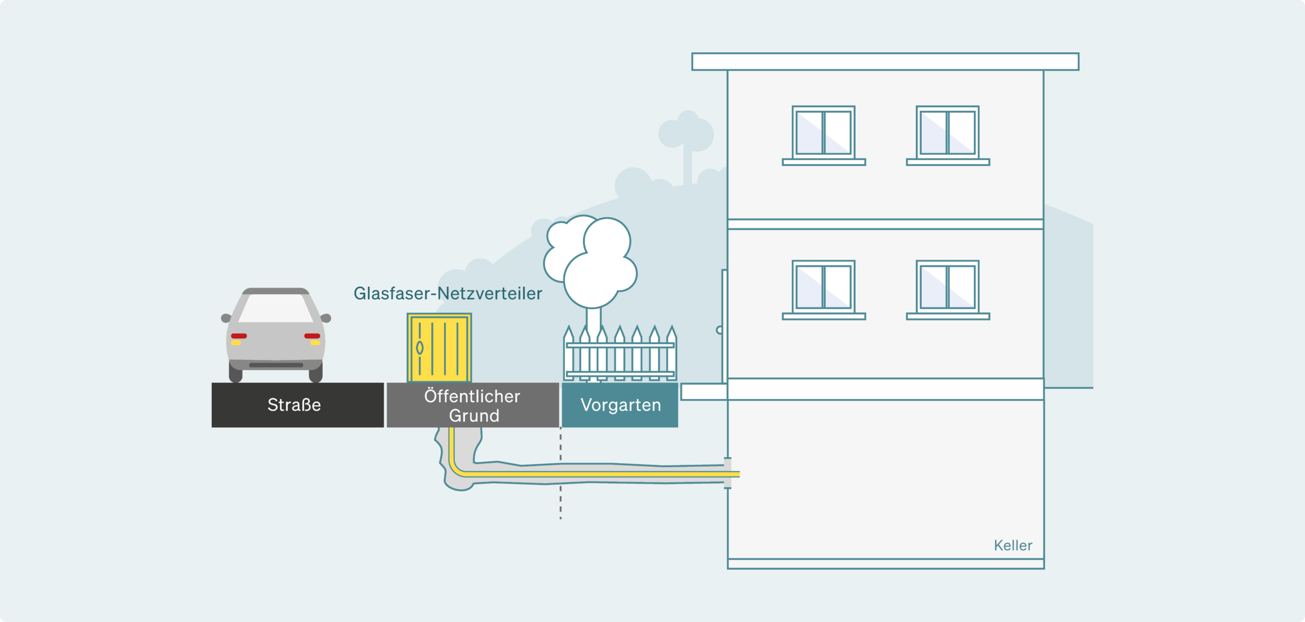 Verlegung Glasfaser Straße Grundstücksgrenze Glasfaser FTTH